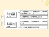 新教材同步系列2024春高中历史第五单元战争与文化交锋单元总结提升课件部编版选择性必修3