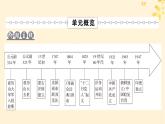 新教材同步系列2024春高中历史第五单元战争与文化交锋第11课古代战争与地域文化的演变课件部编版选择性必修3