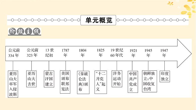 新教材同步系列2024春高中历史第五单元战争与文化交锋第11课古代战争与地域文化的演变课件部编版选择性必修3第2页