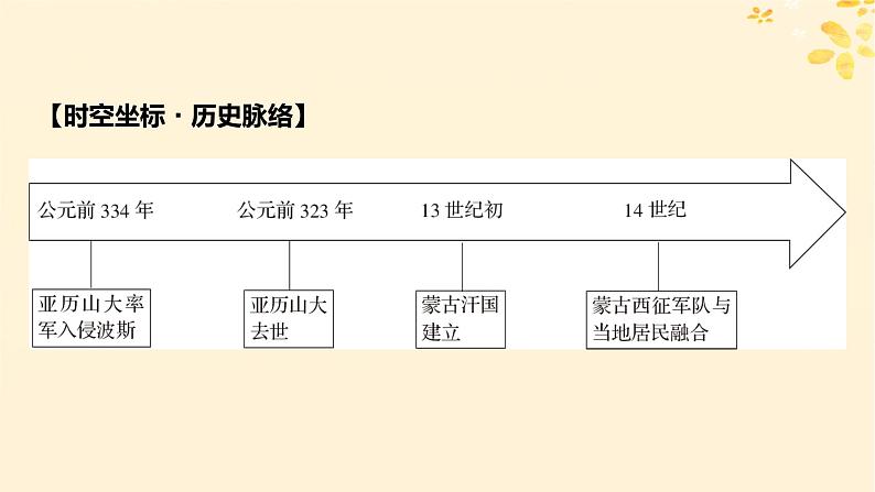 新教材同步系列2024春高中历史第五单元战争与文化交锋第11课古代战争与地域文化的演变课件部编版选择性必修3第7页