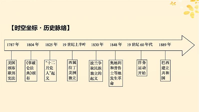 新教材同步系列2024春高中历史第五单元战争与文化交锋第12课近代战争与西方文化的扩张课件部编版选择性必修3第3页