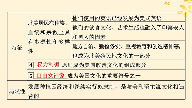 新教材同步系列2024春高中历史第五单元战争与文化交锋第12课近代战争与西方文化的扩张课件部编版选择性必修3第6页