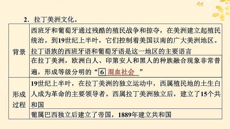 新教材同步系列2024春高中历史第五单元战争与文化交锋第12课近代战争与西方文化的扩张课件部编版选择性必修3第7页