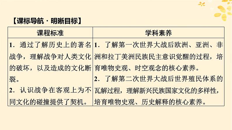 新教材同步系列2024春高中历史第五单元战争与文化交锋第13课现代战争与不同文化的碰撞和交流课件部编版选择性必修3第2页