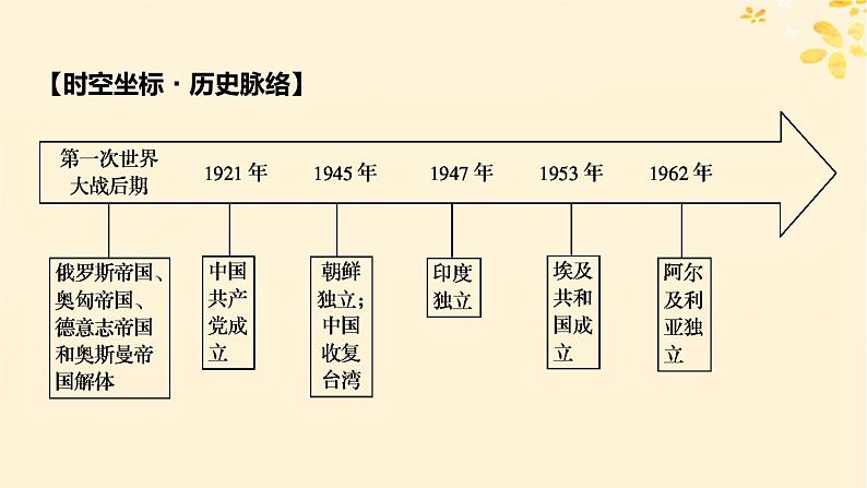 新教材同步系列2024春高中历史第五单元战争与文化交锋第13课现代战争与不同文化的碰撞和交流课件部编版选择性必修3第3页