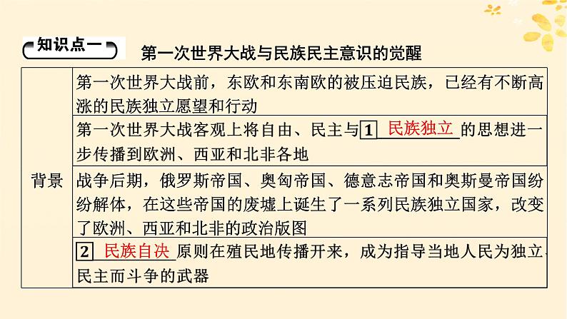 新教材同步系列2024春高中历史第五单元战争与文化交锋第13课现代战争与不同文化的碰撞和交流课件部编版选择性必修3第5页