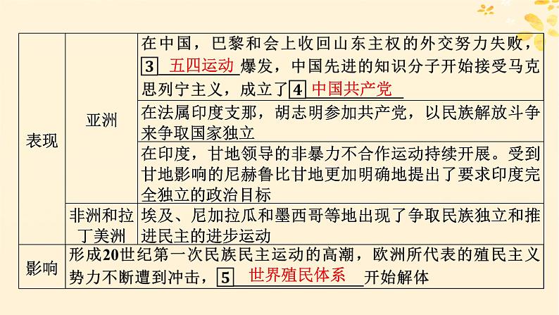 新教材同步系列2024春高中历史第五单元战争与文化交锋第13课现代战争与不同文化的碰撞和交流课件部编版选择性必修3第6页