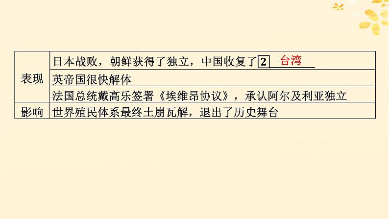 新教材同步系列2024春高中历史第五单元战争与文化交锋第13课现代战争与不同文化的碰撞和交流课件部编版选择性必修3第8页