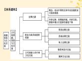 新教材同步系列2024春高中历史第四单元商路贸易与文化交流单元总结提升课件部编版选择性必修3