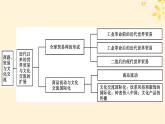 新教材同步系列2024春高中历史第四单元商路贸易与文化交流单元总结提升课件部编版选择性必修3