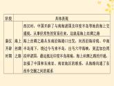 新教材同步系列2024春高中历史第四单元商路贸易与文化交流单元总结提升课件部编版选择性必修3