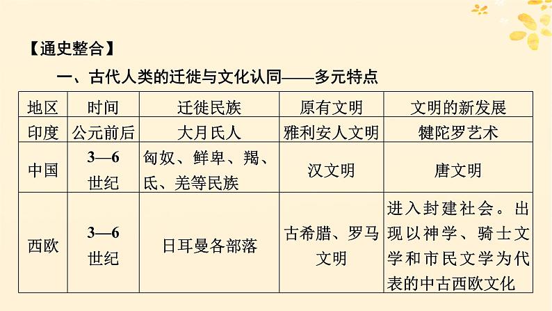 新教材同步系列2024春高中历史第三单元人口迁徙文化交融与认同单元总结提升课件部编版选择性必修3第3页