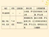 新教材同步系列2024春高中历史第三单元人口迁徙文化交融与认同单元总结提升课件部编版选择性必修3