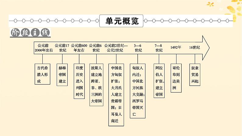 新教材同步系列2024春高中历史第三单元人口迁徙文化交融与认同第6课古代人类的迁徙和区域文化的形成课件部编版选择性必修3第2页