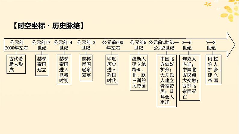 新教材同步系列2024春高中历史第三单元人口迁徙文化交融与认同第6课古代人类的迁徙和区域文化的形成课件部编版选择性必修3第8页