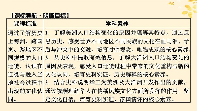 新教材同步系列2024春高中历史第三单元人口迁徙文化交融与认同第7课近代殖民活动和人口的跨地域转移课件部编版选择性必修3第2页