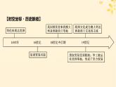 新教材同步系列2024春高中历史第三单元人口迁徙文化交融与认同第7课近代殖民活动和人口的跨地域转移课件部编版选择性必修3