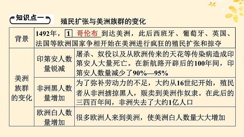 新教材同步系列2024春高中历史第三单元人口迁徙文化交融与认同第7课近代殖民活动和人口的跨地域转移课件部编版选择性必修3第5页