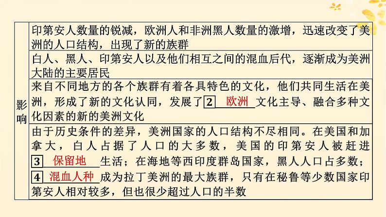 新教材同步系列2024春高中历史第三单元人口迁徙文化交融与认同第7课近代殖民活动和人口的跨地域转移课件部编版选择性必修3第6页