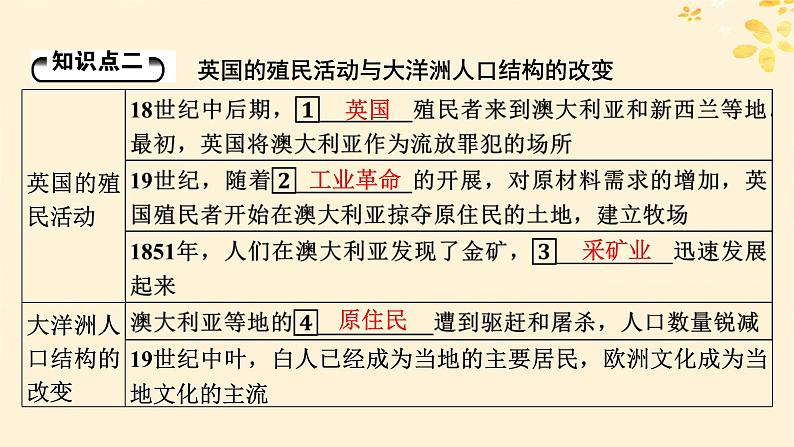 新教材同步系列2024春高中历史第三单元人口迁徙文化交融与认同第7课近代殖民活动和人口的跨地域转移课件部编版选择性必修3第8页