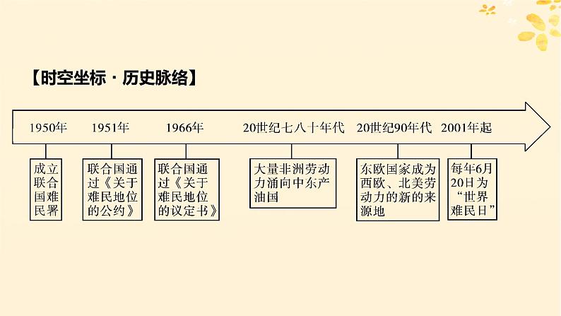 新教材同步系列2024春高中历史第三单元人口迁徙文化交融与认同第8课现代社会的移民和多元文化课件部编版选择性必修3第3页