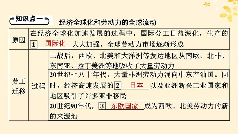 新教材同步系列2024春高中历史第三单元人口迁徙文化交融与认同第8课现代社会的移民和多元文化课件部编版选择性必修3第5页