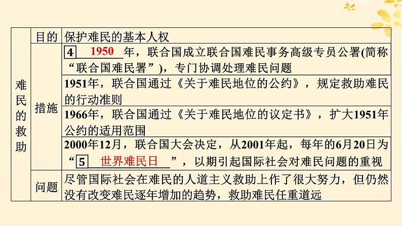 新教材同步系列2024春高中历史第三单元人口迁徙文化交融与认同第8课现代社会的移民和多元文化课件部编版选择性必修3第8页