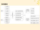 新教材同步系列2024春高中历史第三单元走向整体的世界单元总结提升课件部编版必修中外历史纲要下