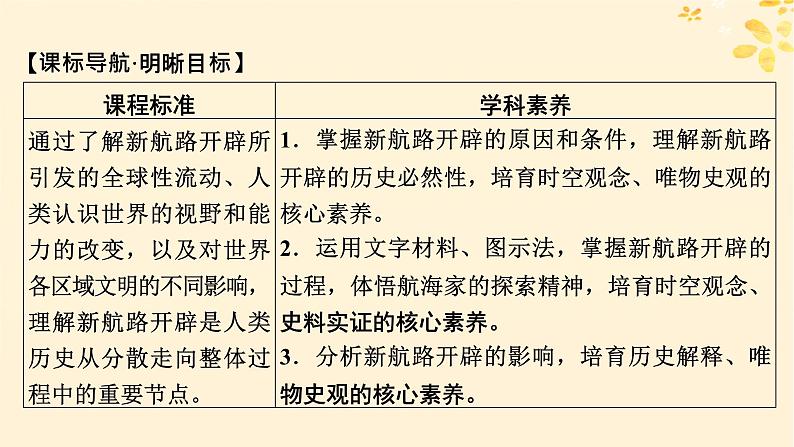 新教材同步系列2024春高中历史第三单元走向整体的世界第6课全球航路的开辟课件部编版必修中外历史纲要下第5页