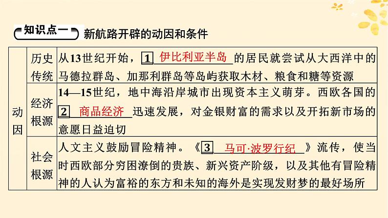 新教材同步系列2024春高中历史第三单元走向整体的世界第6课全球航路的开辟课件部编版必修中外历史纲要下第8页