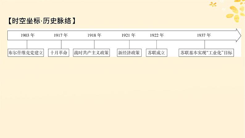 新教材同步系列2024春高中历史第七单元两次世界大战十月革命与国际秩序的演变第15课十月革命的胜利与苏联的社会主义实践课件部编版必修中外历史纲要下第3页