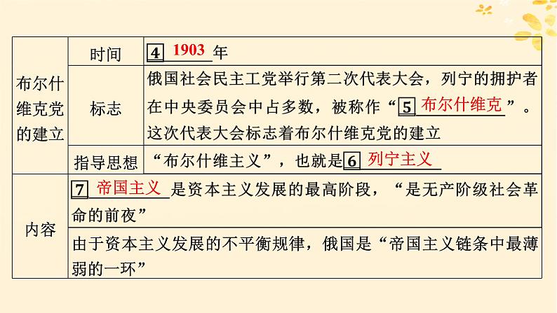 新教材同步系列2024春高中历史第七单元两次世界大战十月革命与国际秩序的演变第15课十月革命的胜利与苏联的社会主义实践课件部编版必修中外历史纲要下第6页