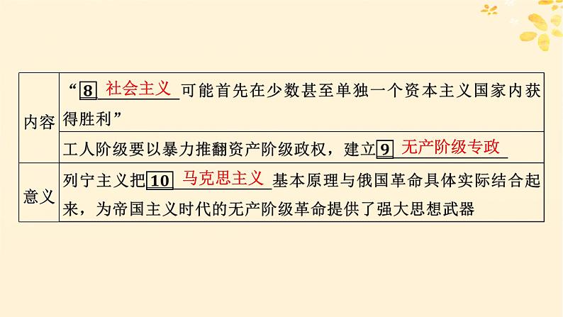 新教材同步系列2024春高中历史第七单元两次世界大战十月革命与国际秩序的演变第15课十月革命的胜利与苏联的社会主义实践课件部编版必修中外历史纲要下第7页