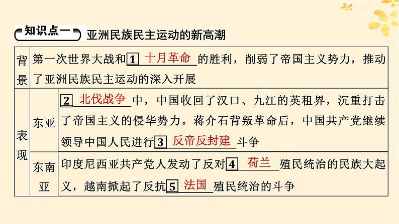 新教材同步系列2024春高中历史第七单元两次世界大战十月革命与国际秩序的演变第16课亚非拉民族民主运动的高涨课件部编版必修中外历史纲要下第5页