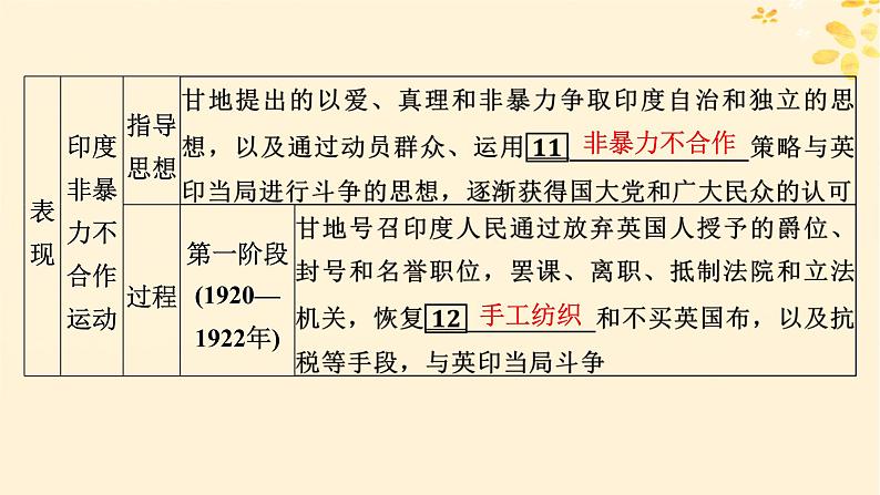 新教材同步系列2024春高中历史第七单元两次世界大战十月革命与国际秩序的演变第16课亚非拉民族民主运动的高涨课件部编版必修中外历史纲要下第7页