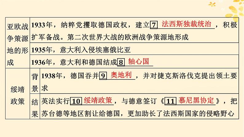 新教材同步系列2024春高中历史第七单元两次世界大战十月革命与国际秩序的演变第17课第二次世界大战与战后国际秩序的形成课件部编版必修中外历史纲要下第7页