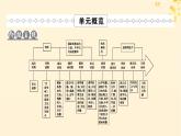 2024春高中历史第一单元源远流长的中华文化第1课中华优秀传统文化的内涵与特点课件（部编版选择性必修3）