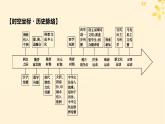 2024春高中历史第一单元源远流长的中华文化第2课中华文化的世界意义课件（部编版选择性必修3）