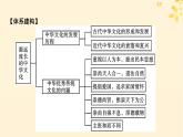 2024春高中历史第一单元源远流长的中华文化单元总结提升课件（部编版选择性必修3）