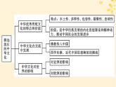 2024春高中历史第一单元源远流长的中华文化单元总结提升课件（部编版选择性必修3）