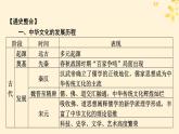 2024春高中历史第一单元源远流长的中华文化单元总结提升课件（部编版选择性必修3）