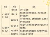 2024春高中历史第一单元源远流长的中华文化单元总结提升课件（部编版选择性必修3）