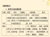 2024春高中历史第二单元丰富多样的世界文化单元总结提升课件（部编版选择性必修3）