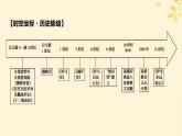 2024春高中历史第二单元丰富多样的世界文化第4课欧洲文化的形成课件（部编版选择性必修3）