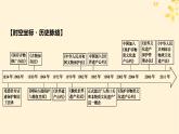 2024春高中历史第六单元文化的传承与保护第15课文化遗产：全人类共同的财富课件（部编版选择性必修3）