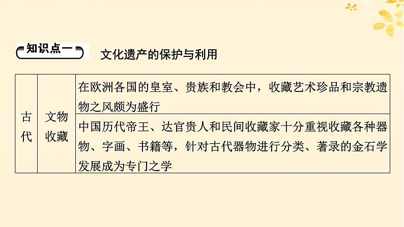 2024春高中历史第六单元文化的传承与保护第15课文化遗产：全人类共同的财富课件（部编版选择性必修3）05