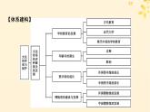 2024春高中历史第六单元文化的传承与保护单元总结提升课件（部编版选择性必修3）