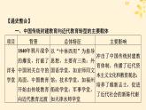 2024春高中历史第六单元文化的传承与保护单元总结提升课件（部编版选择性必修3）