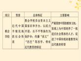 2024春高中历史第六单元文化的传承与保护单元总结提升课件（部编版选择性必修3）