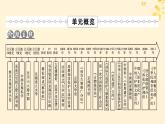 2024春高中历史第六单元文化的传承与保护第14课文化传承的多种载体及其发展课件（部编版选择性必修3）